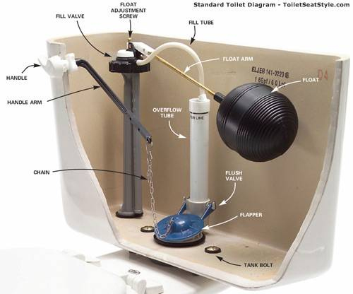 Toilet System Schematic