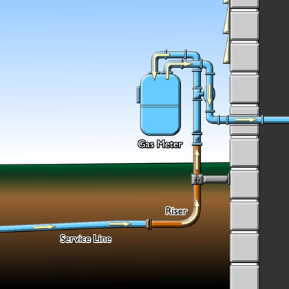 gas line risers natural columbia riser repair diagram fire pay specific puco leaky types must residential service distribution lines connect